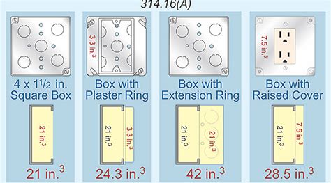 household electrical outlet box circuit type|standard electrical box size chart.